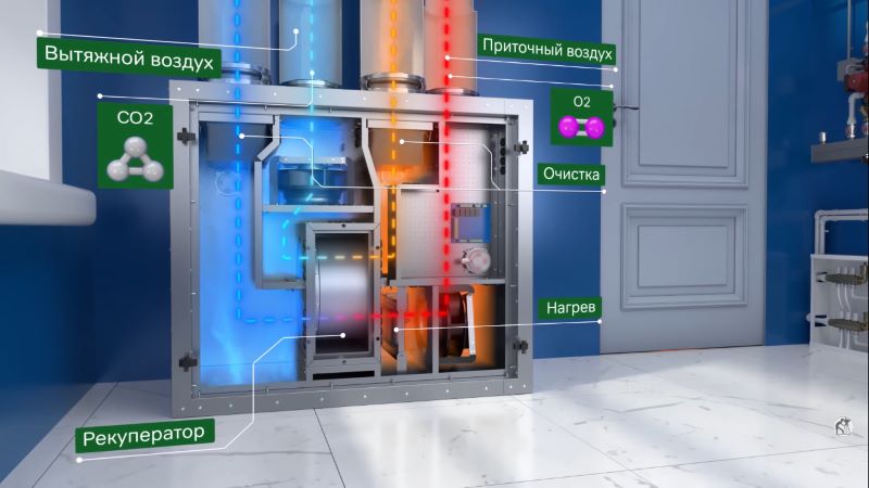 Развитие Пром